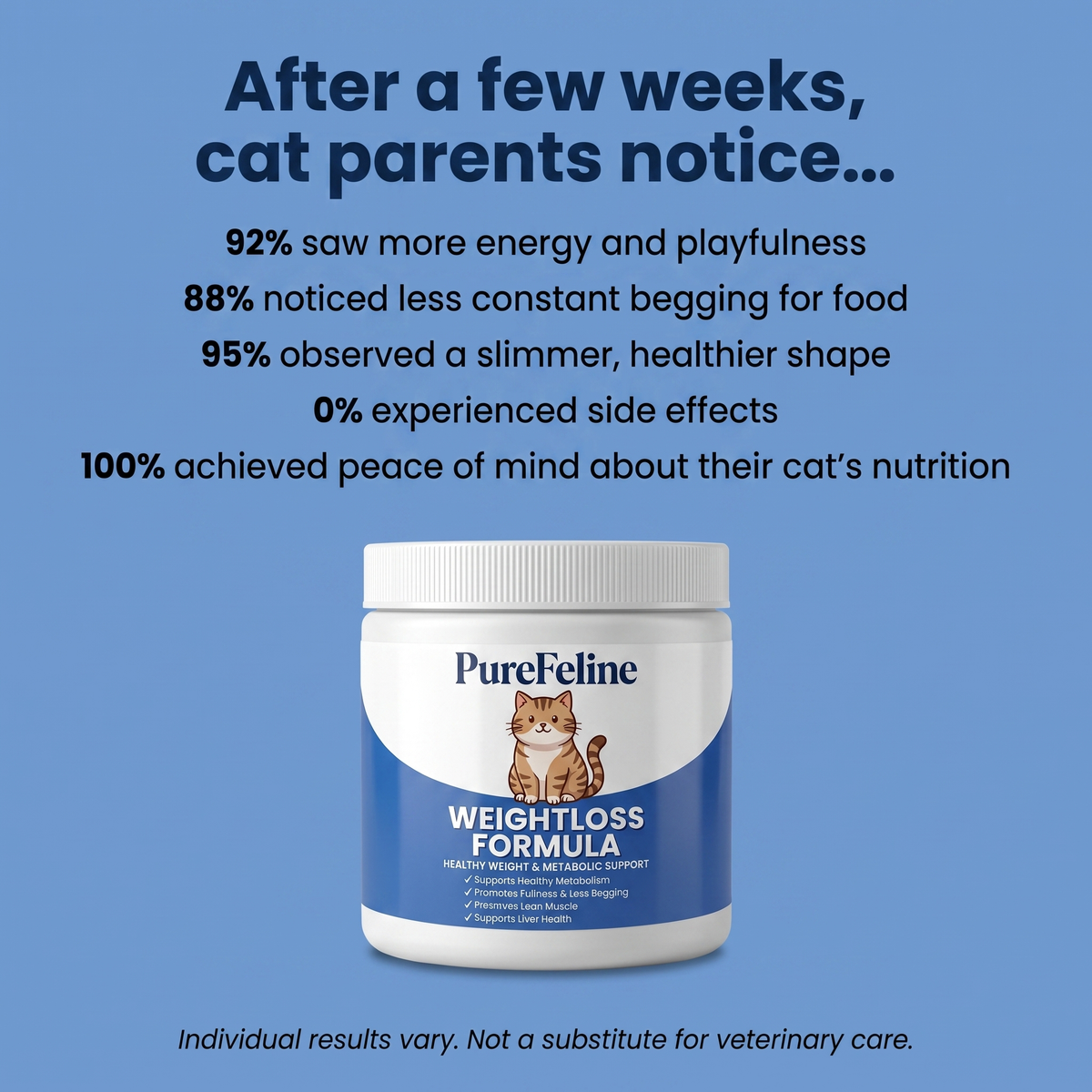 PureFeline™ WeightLoss Formula